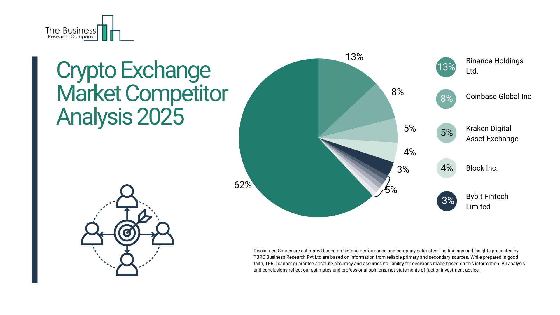 Crypto Exchange Market Competition Analysis 2025: How Players Are