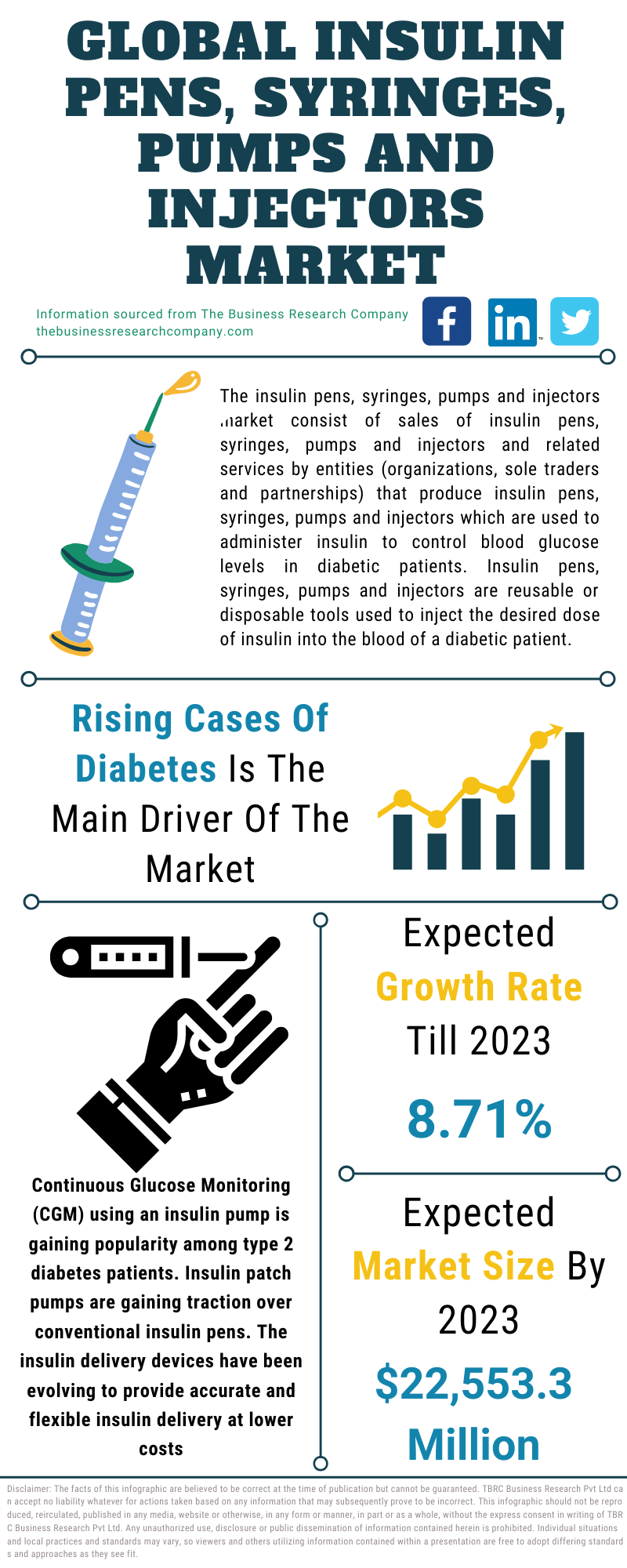 Oswald Eksamensbevis skrot Global Insulin Pens, Syringes, Pumps And Injectors Market Trends,  Strategies, And Opportunities In The Market 2021-2030 - Techtoday Newspaper
