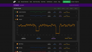price tracking with tracks