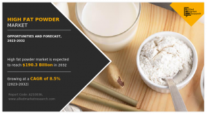 high fat powder market