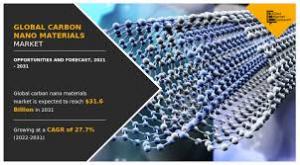 Allied Market Research has released a new report titled, “Global Carbon Nano Materials Market by Product Type (Graphene, Carbon Nanofibers, Fullerenes, Others): Global Opportunity Analysis and Industry Forecast, 2022–2031 Carbon Nano Materials Market Product Type