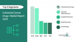Colorectal Cancer Drugs Global Market Report 2025