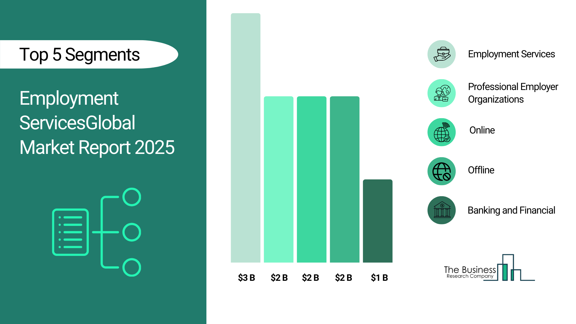Employment Services Market Report