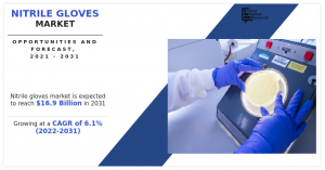 Nitrile Gloves Market Growth Analysis