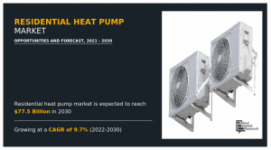 residential heat pump market4