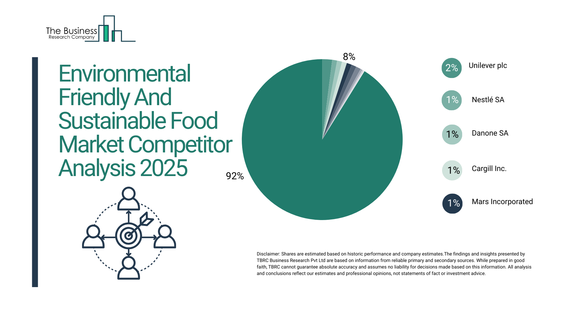 Environmental Friendly And Sustainable Food Market