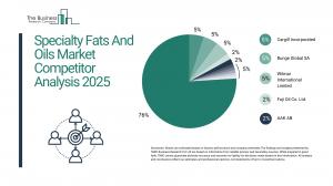 Specialty Fats And Oils Global Market Report 2025_Competitors