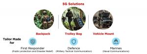 Red Piranha Introduces Crystal Eye 6.0 with Enhanced Performance and Security Capabilities 15 Banner with Red Piranha's 5G solutions, tailor made for First Responder, Defence and Marines