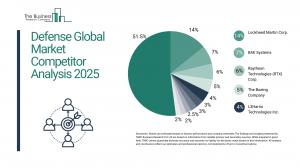 Defense Global Market Report 2025