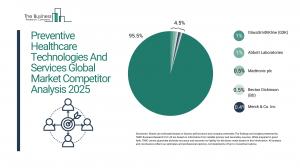 Preventive Healthcare Technologies And Services Global Market Report 2025 – Market Size, Trends, And Forecast 2025-2034