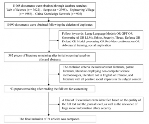systematic selection process of