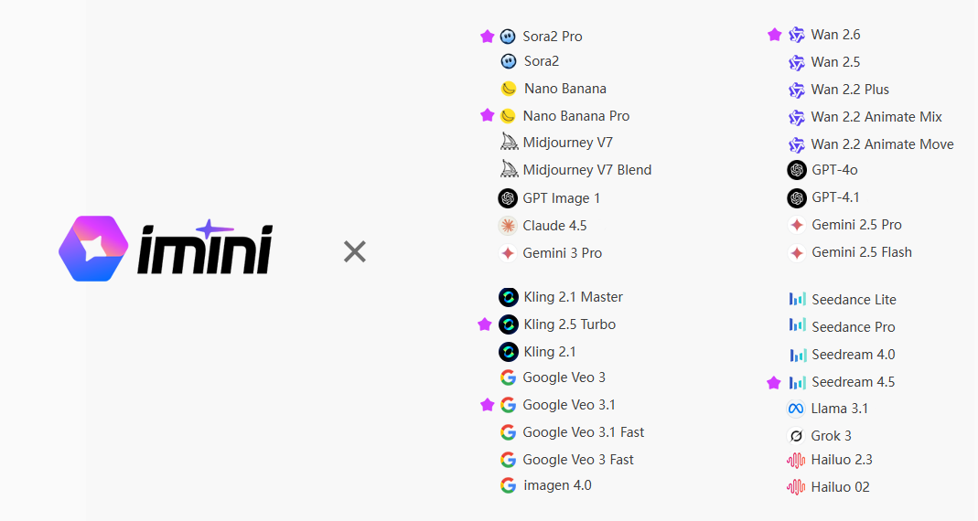 o imini tem mais de 50 modelos