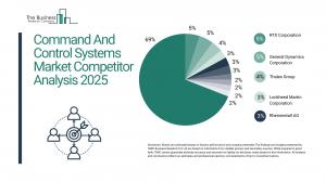Command And Control Systems Market Overview