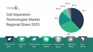 Cell Separation Technologies Global Market Report 2025_Regions.webp