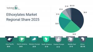 alcohol ethoxylates market segments
