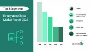 ethoxylates market research