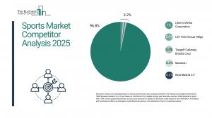 sports market analysis