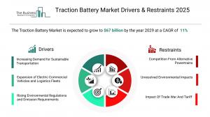 Traction Battery Global Market Report 2026 – Market Size, Trends, And Forecast 2026-2035