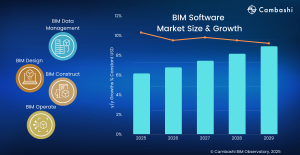 Cambashi Releases New Version of BIM Observatory 7 bim