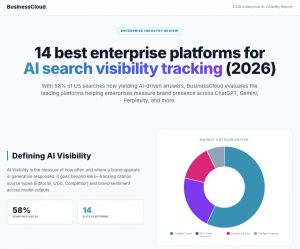 Infographic showing BusinessCloud 2026 Enterprise AI Visibility Report with headline "14 best enterprise platforms for AI search visibility tracking" featuring pie chart of market categorization and statistics showing 58% of searches use AI and 14 elite p