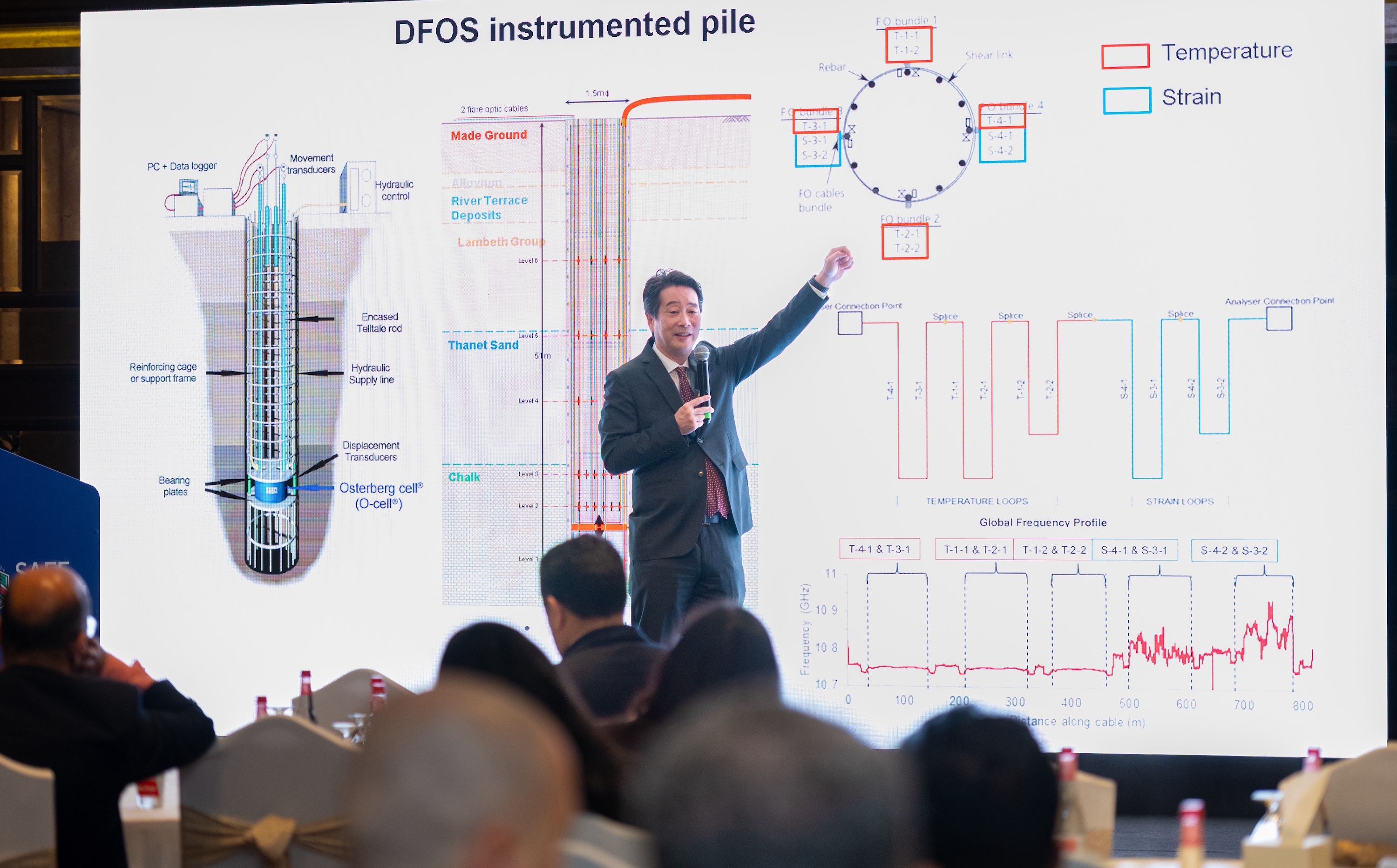 A central highlight of the event was the keynote address by Kenichi Soga, Professor at the University of California, Berkeley. Drawing on global infrastructure case studies, Professor Soga explored what decision intelligence truly means beyond dashboards 