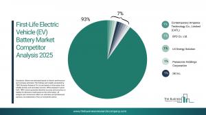 First-Life Electric Vehicle (EV) Battery Global Market Report 2026_Competitors