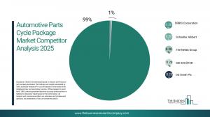 The Business Research Company’s Automotive Parts Cycle Package Global Market Report 2026 – Market Size, Trends, And Forecast 2026-2035