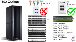 Savings in Rack Space, Switch Ports and Patch Panel Ports using Active POE-Jack
