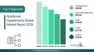 Nutritional Supplements Global Market Report 2026