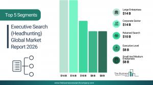 Executive Search (Headhunting) Market