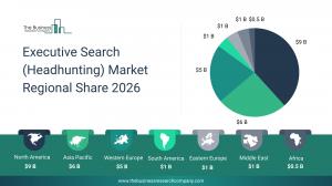 executive search (headhunting) market size