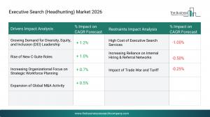 executive search (headhunting) market trends