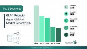 glp1 receptor agonist market trends