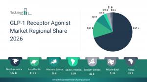 glp1 receptor agonist market drivers