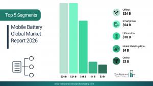  mobile battery market research