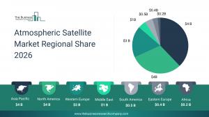 Atmospheric Satellite Global Market Report 2026