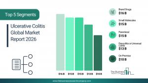Ulcerative Colitis Market Size