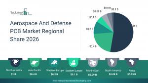 Aerospace And Defense PCB Market