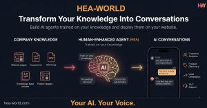 Schéma illustrant le fonctionnement de HEA-World : les connaissances d’une entreprise sont utilisées pour entraîner un Human-Enhanced Agent qui répond aux questions des visiteurs sur un site web.