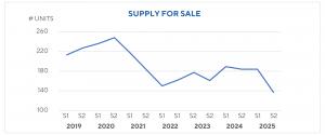 2025 annual hmt te graph supply