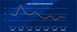 2025 annual hmt te graph ask vs