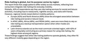 Ride-Hailing Is Now Global, but Used Very Differently Around the World, New TGM Research Study Finds 15 TGM Global Ride-Hailing Insights 2026