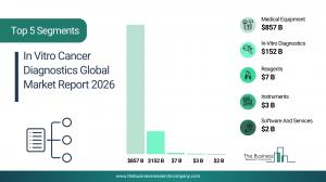 Early Detection Advancements In The In Vitro Cancer Diagnostics Market 2026 13 in vitro cancer diagnostics mar
