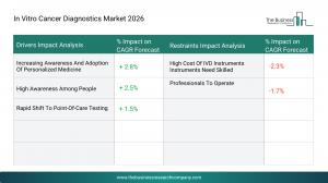 Early Detection Advancements In The In Vitro Cancer Diagnostics Market 2026 14 in vitro cancer diagnostics mar