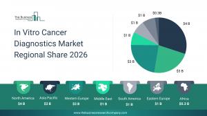 Early Detection Advancements In The In Vitro Cancer Diagnostics Market 2026 15 in vitro cancer diagnostics mar