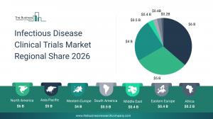 Infectious Disease Clinical Trials Market size