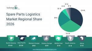 The Business Research Company’s Spare Parts Logistics Global Market Report 2026 – Market Size, Trends, And Forecast 2026-2035
