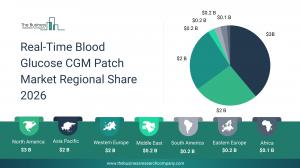 Real-Time Blood Glucose CGM Patch Market Growth