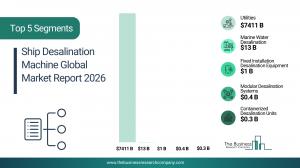 Ship Desalination Machine Market Size