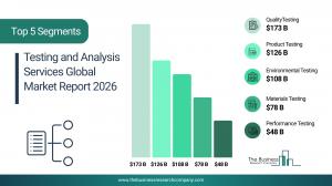 Testing and Analysis Services Market Forecast